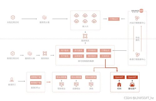 令克軟件再推OpenAPI與MAS系統服務，強大引擎賦能券商多元化發展