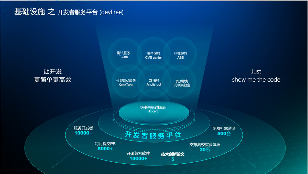 簡單高效!3大底座構筑龍蜥特色社區基礎設施 基礎軟件服務
